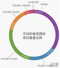 �����˿���ɨ������Ƶ�����ϴ�ѧ׹���о��������� ָ��ʦ����Ϊ��...